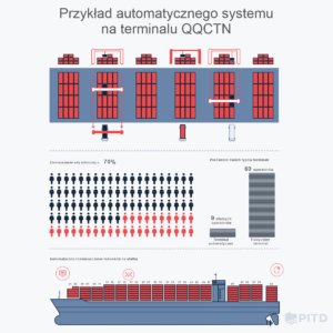 Automatyczny system terminalu QQCTN