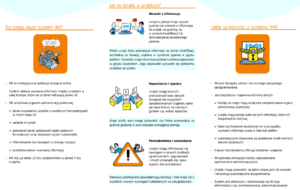 europejski system IMI - informacje